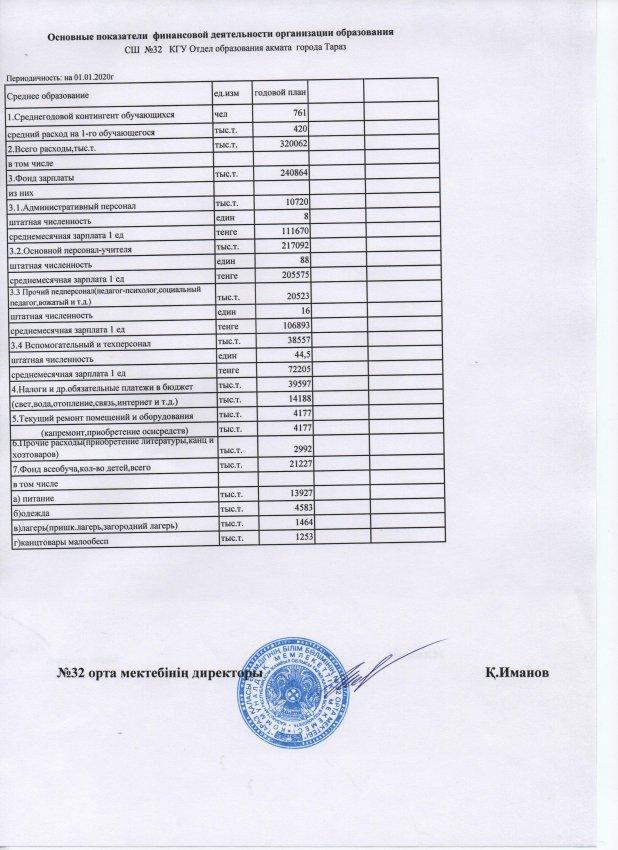 Основные показатели финансовой деятельности