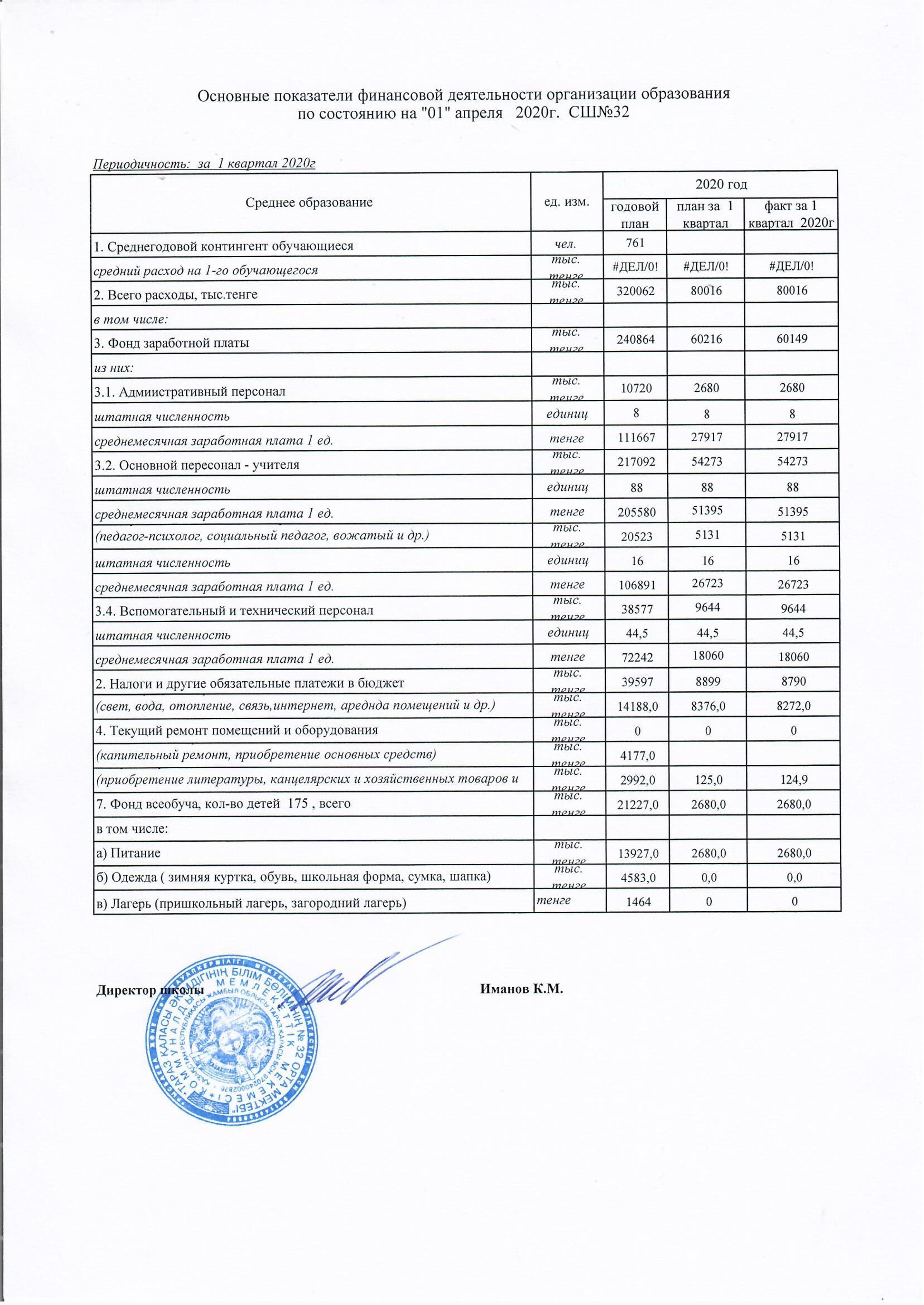 Расшировка по основным показателем на 1 апреля 2020 году