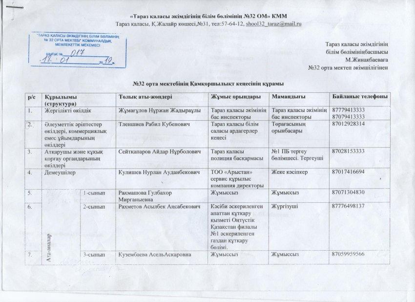 Қамқоршылық кеңесінің құрамы