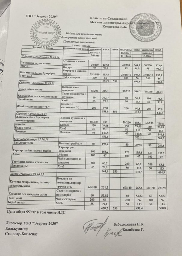 Апталық ас мәзір