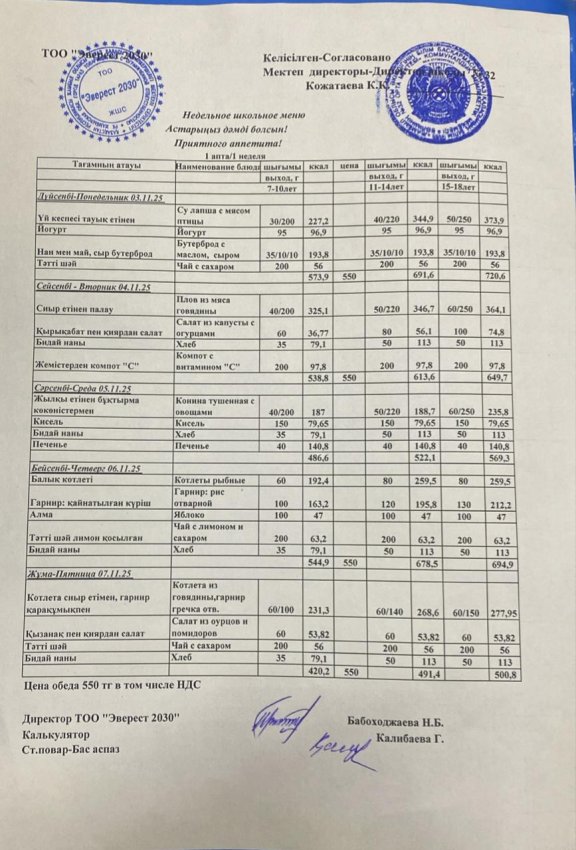 Апталық ас мәзір