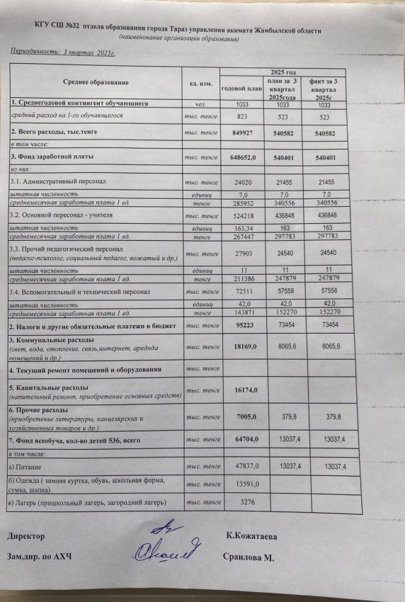 Перидичность: 3,2 квартал