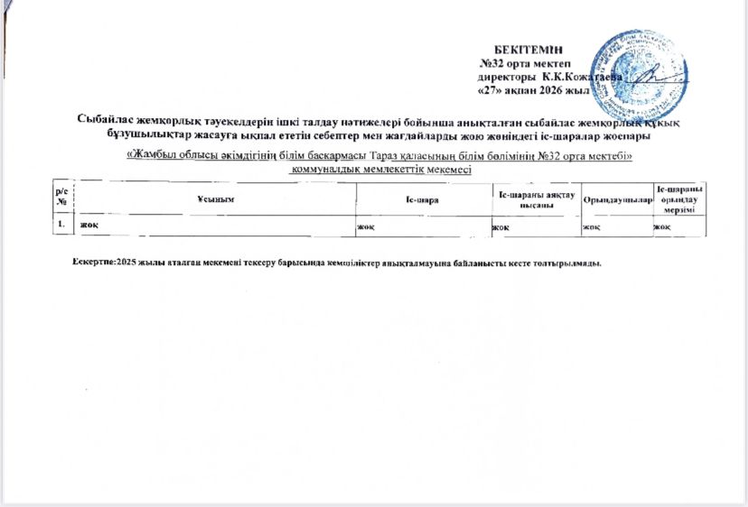 Сыбайлас жемқорлық тәуекелдерін ішкі талдау нәтижелері бойынша анықталған сыбайлас жемқорлық құқық бұзушылықтар жасауға ықпал ететін себептер мен жағдайларды жою жөніндегі іс-шаралар жоспары
