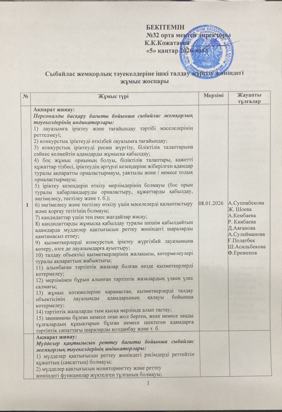Сыбайлас жемқорлық тәуекелдеріне ішкі талдау жүргізу жөніндегі жұмыс жоспары